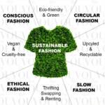 4 Things you should know about Sustainable Fashion